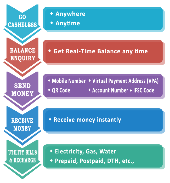 UPI Features 650 x 700 Updated copy